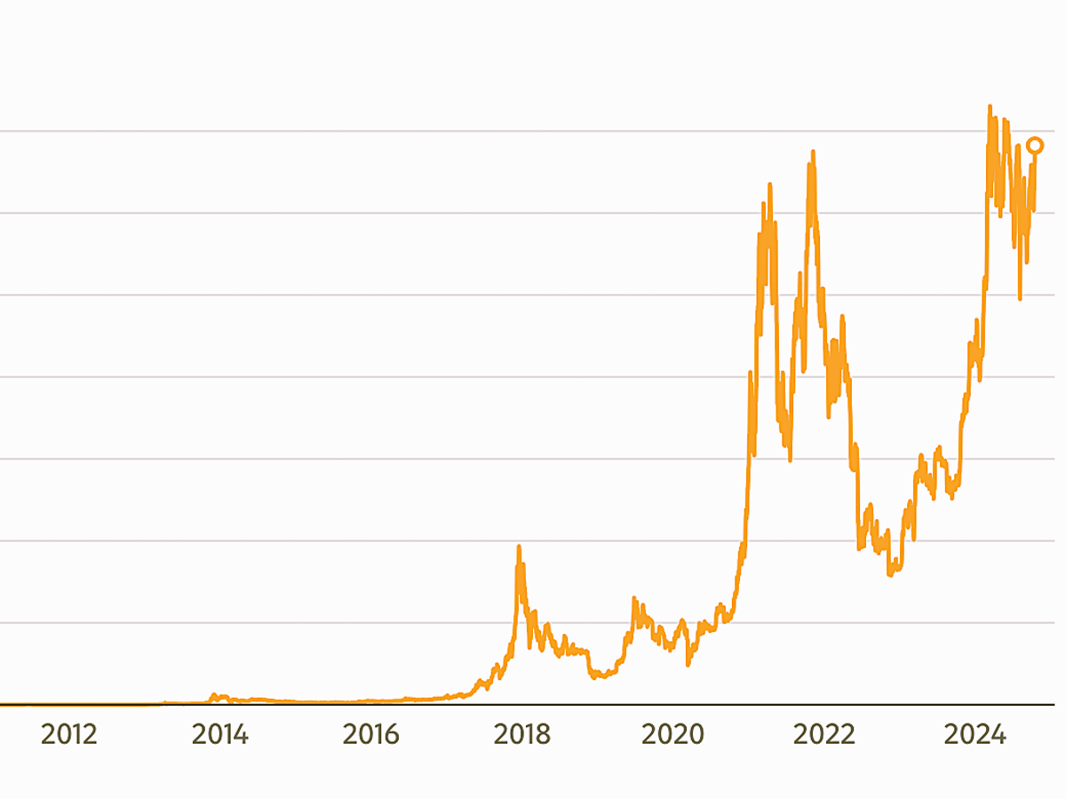 欧易推荐码行情图表